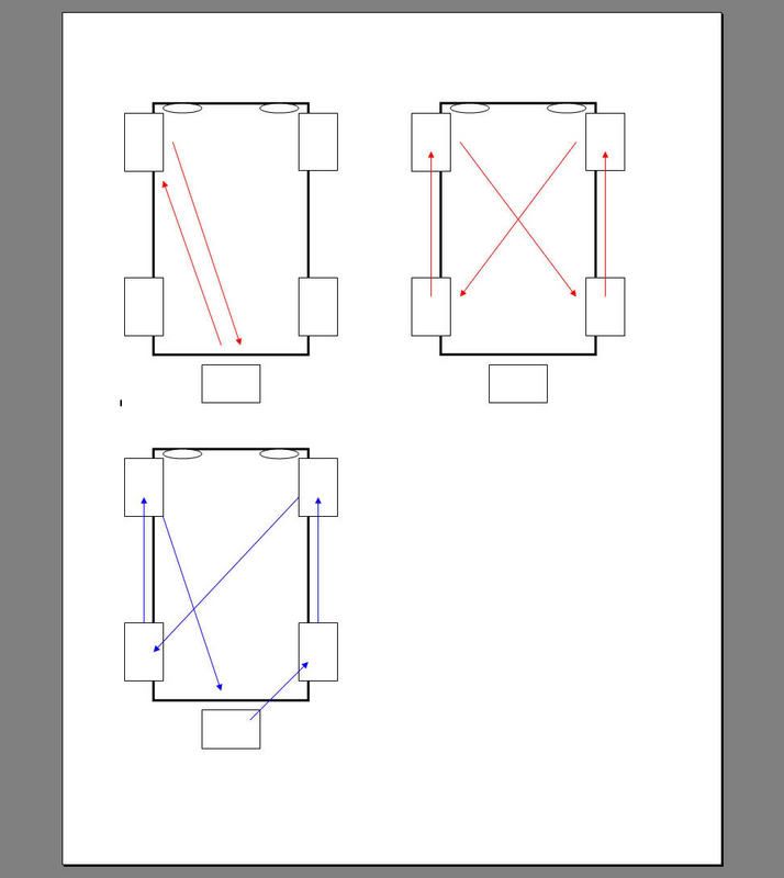 Tire Rotation Pattern - JeepForum.com